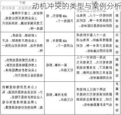 动机冲突的类型与案例分析