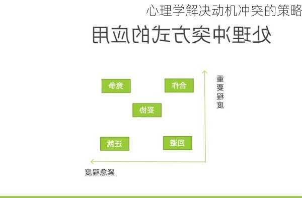 心理学解决动机冲突的策略