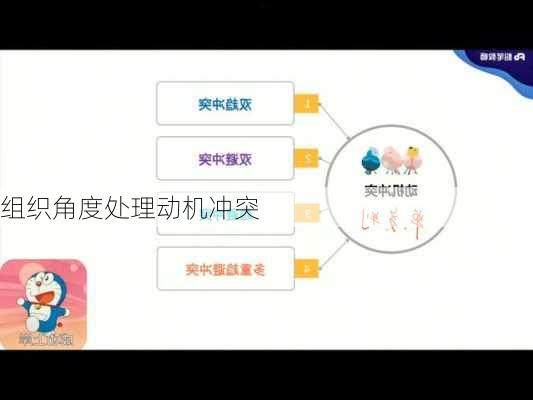 组织角度处理动机冲突
