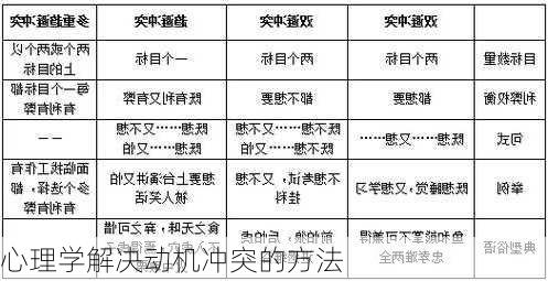 心理学解决动机冲突的方法