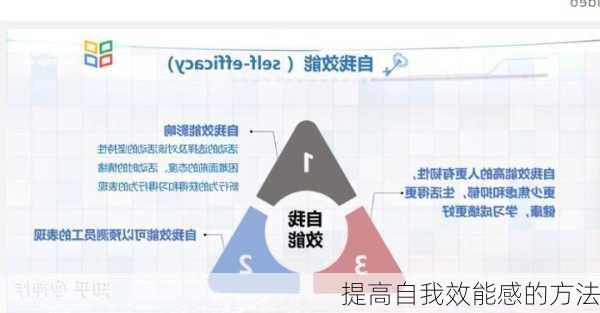 提高自我效能感的方法