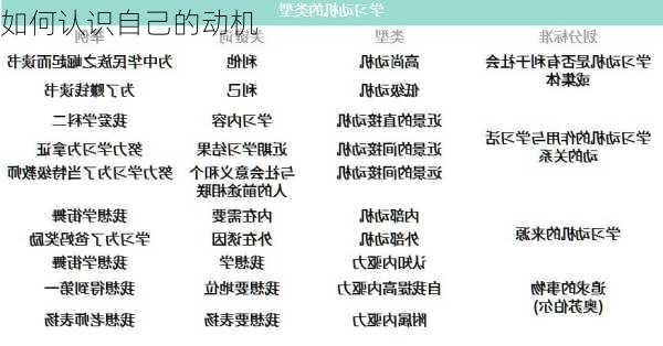 如何认识自己的动机