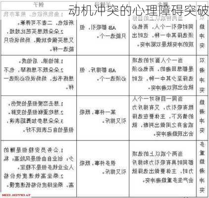 动机冲突的心理障碍突破