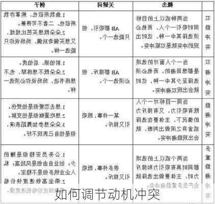 如何调节动机冲突