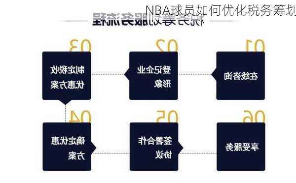 NBA球员如何优化税务筹划