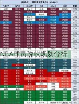 NBA球员税收规划分析