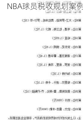 NBA球员税收规划案例