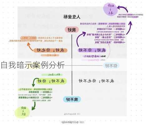自我暗示案例分析