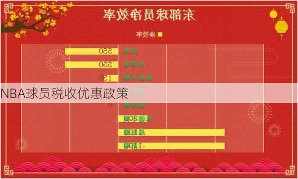 NBA球员税收优惠政策