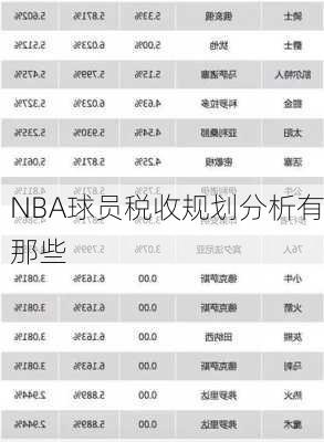 NBA球员税收规划分析有那些