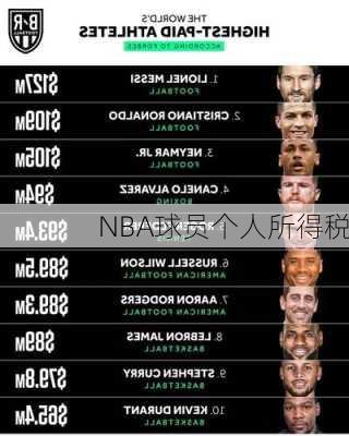 NBA球员个人所得税