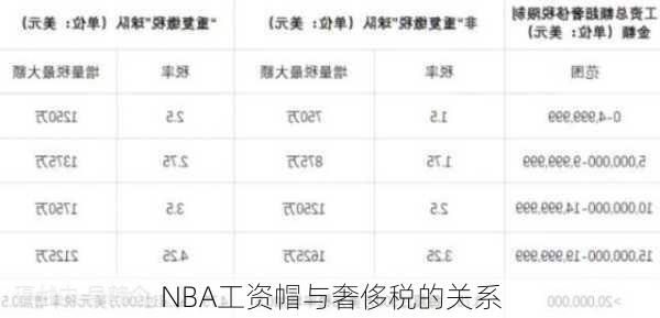 NBA工资帽与奢侈税的关系