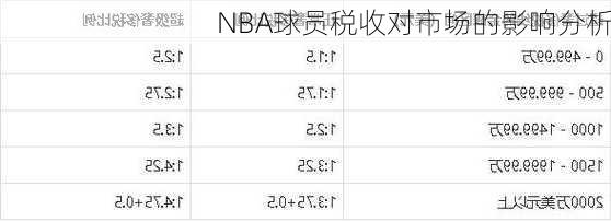 NBA球员税收对市场的影响分析