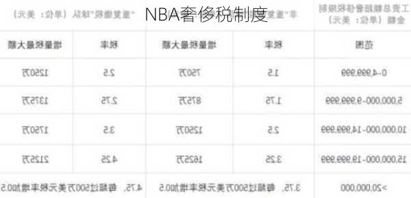 NBA奢侈税制度
