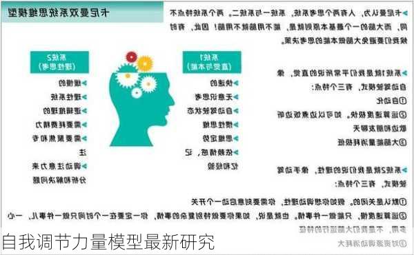自我调节力量模型最新研究
