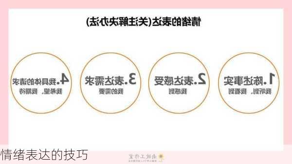 情绪表达的技巧
