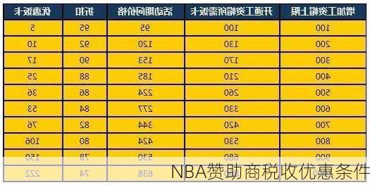 NBA赞助商税收优惠条件