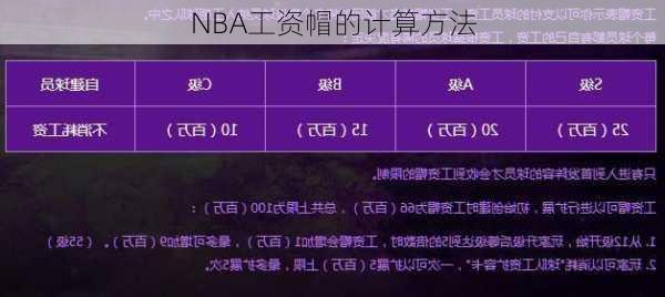 NBA工资帽的计算方法