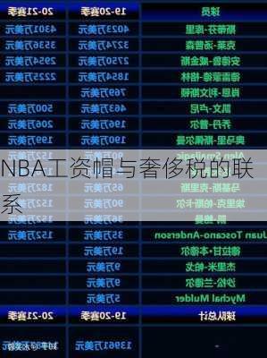 NBA工资帽与奢侈税的联系