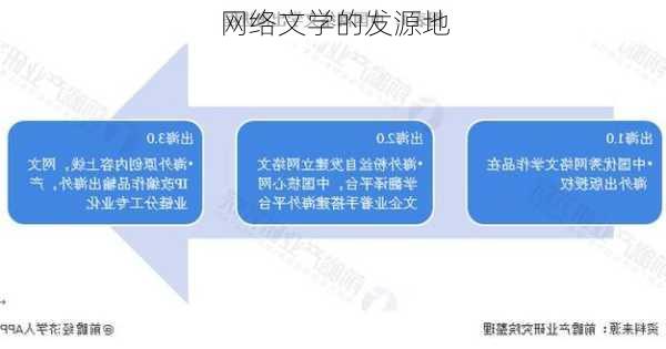 网络文学的发源地