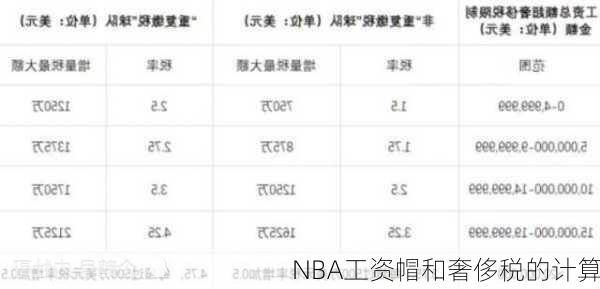NBA工资帽和奢侈税的计算