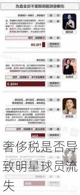 奢侈税是否导致明星球员流失