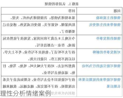 理性分析情绪案例