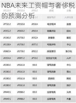 NBA未来工资帽与奢侈税的预测分析