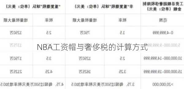 NBA工资帽与奢侈税的计算方式