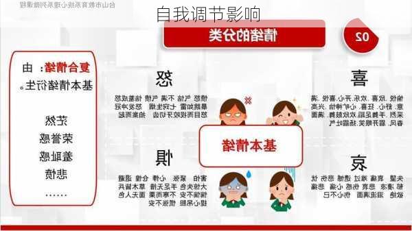自我调节影响