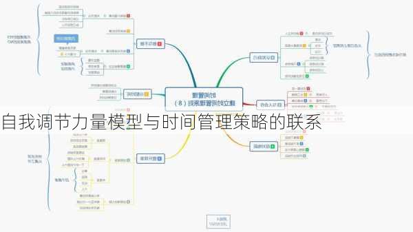 自我调节力量模型与时间管理策略的联系