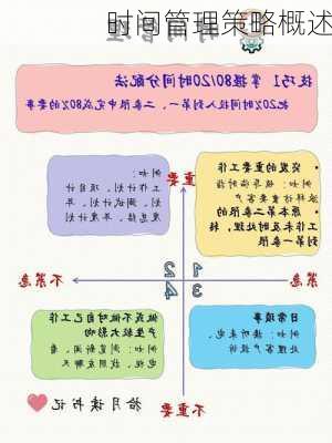 时间管理策略概述