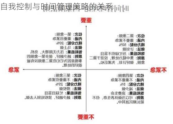 自我控制与时间管理策略的关系