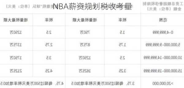 NBA薪资规划税收考量