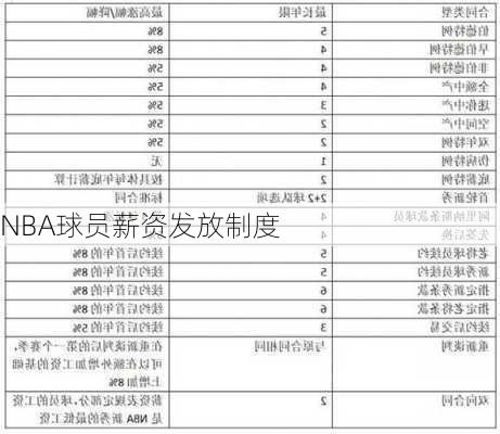 NBA球员薪资发放制度