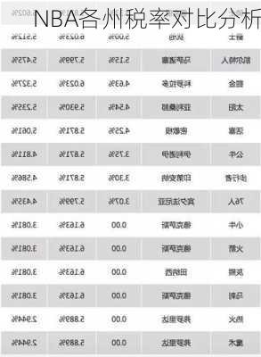 NBA各州税率对比分析