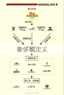 奢侈税定义