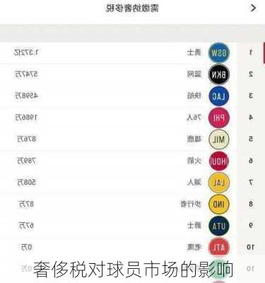 奢侈税对球员市场的影响