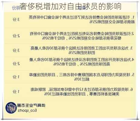 奢侈税增加对自由球员的影响