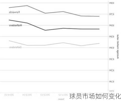 球员市场如何变化