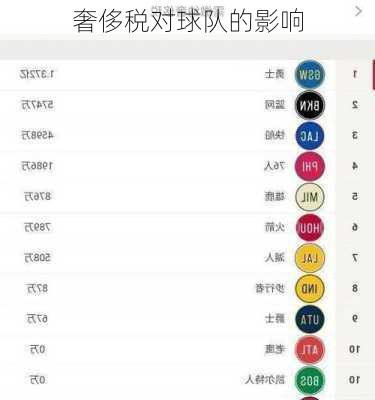 奢侈税对球队的影响