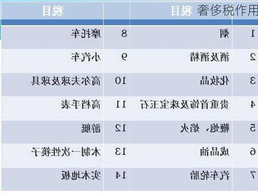 奢侈税作用
