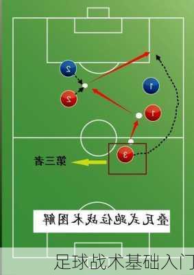 足球战术基础入门