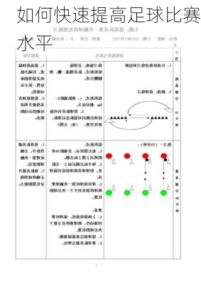 如何快速提高足球比赛水平