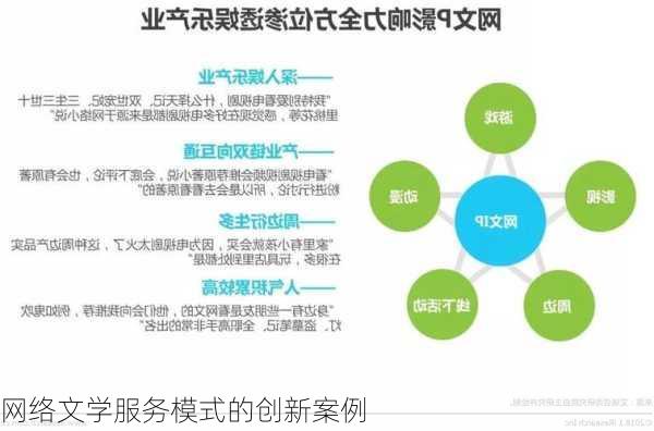 网络文学服务模式的创新案例