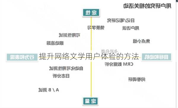 提升网络文学用户体验的方法