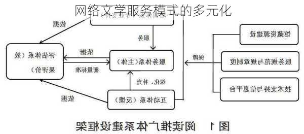 网络文学服务模式的多元化
