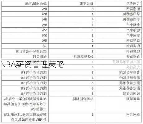 NBA薪资管理策略