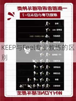KEEP与Feel专业教练的区别