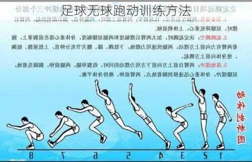 足球无球跑动训练方法